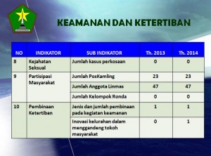 keamanan 2