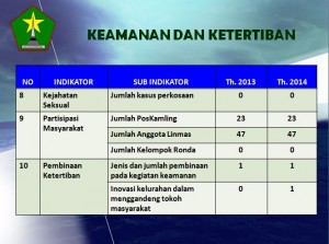 keamanan 3