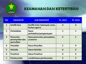 keamanan